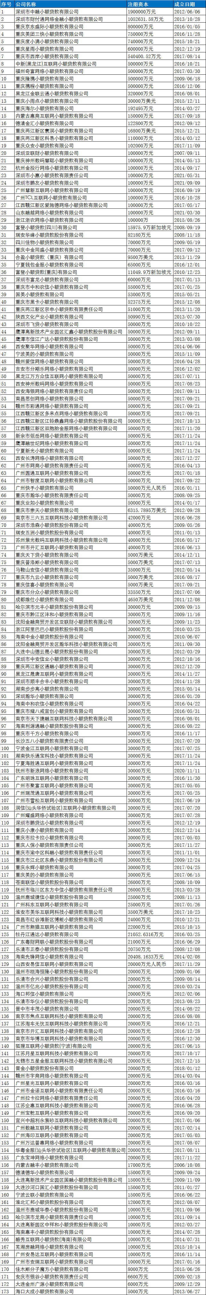网络小额贷款=福州奇富网络小额贷款
