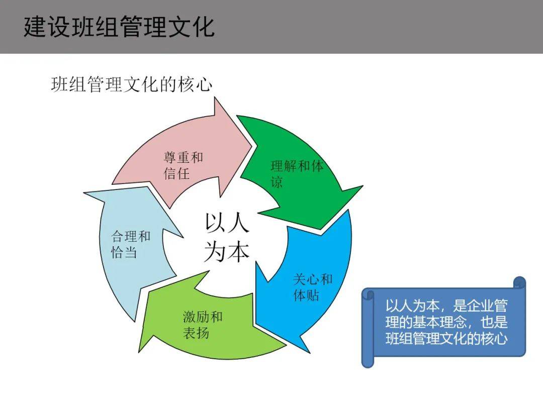 如何建设班组文化,打造班组"内驱力"?【标杆精益】