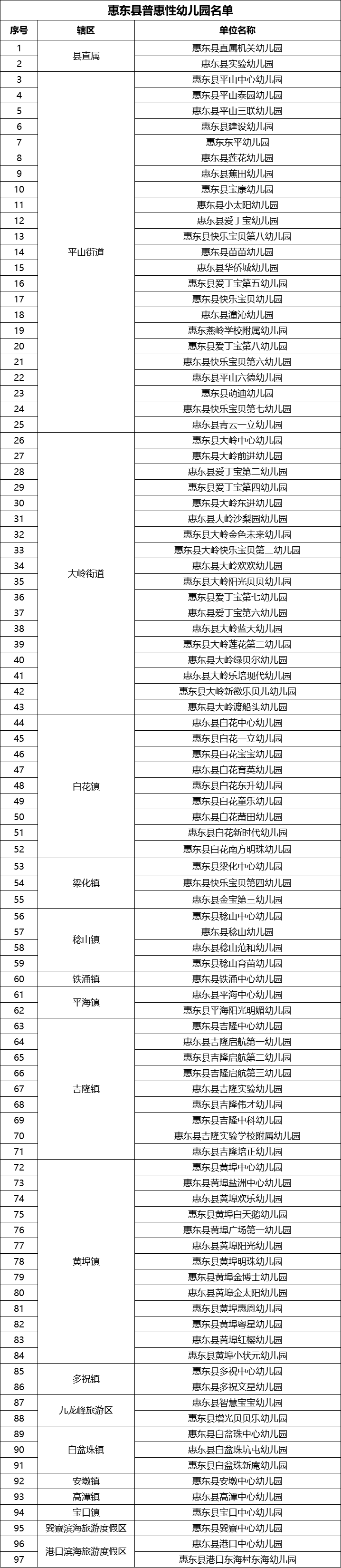 惠州双语幼儿园图片