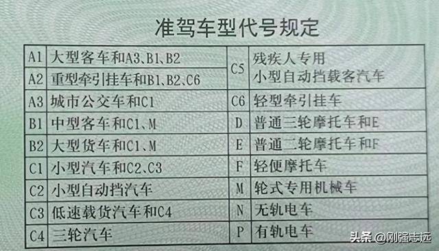 持有c1驾驶证到底能不能驾驶摩托车?