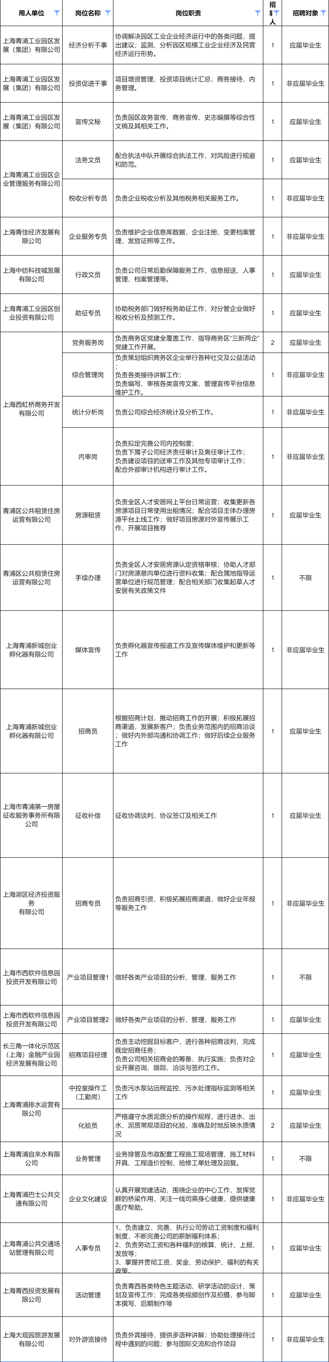 招聘】公众号聊天对话框发送【嘉定国企,获取本次招聘的报名入口