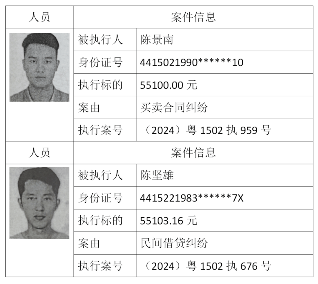 玉溪扫黑除恶拘留名单图片