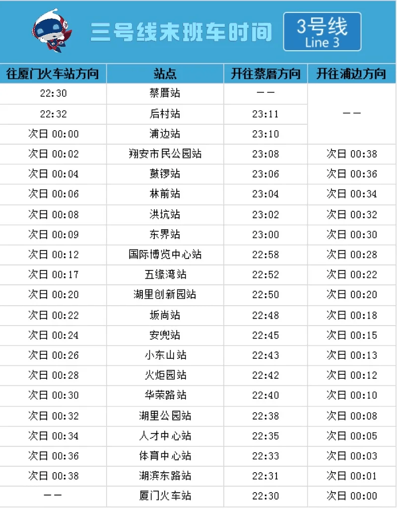 刚刚发布!这几天厦门地铁延长运营时间