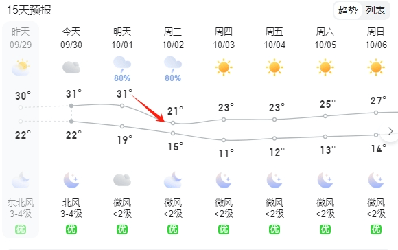 永安天气预报图片