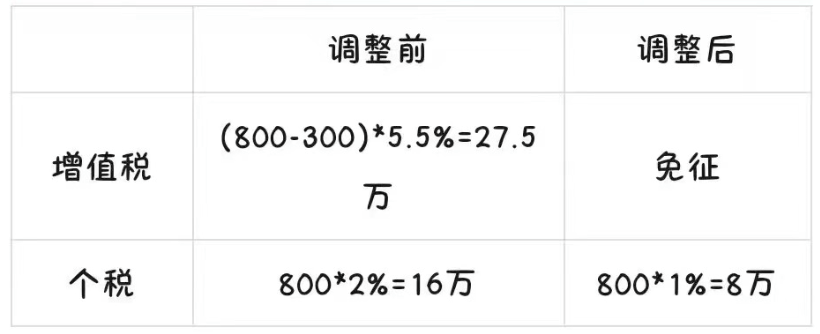 “沪七条”楼市新政突发，一图读懂