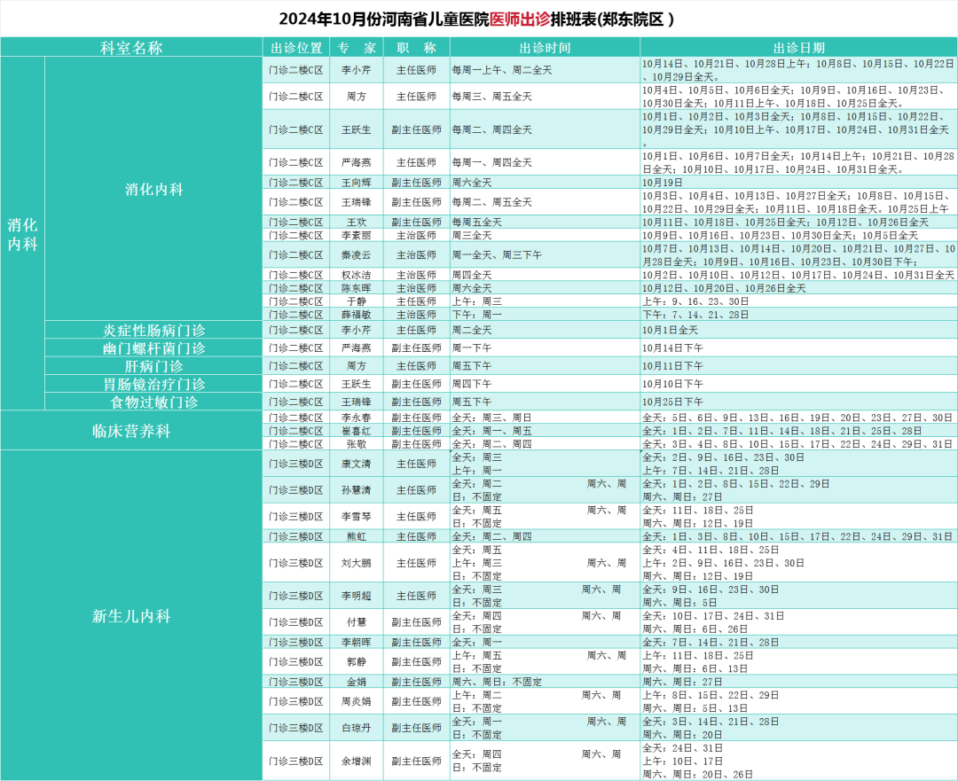 关于北京儿童医院、手续代办网上代挂专家号，在线客服为您解答的信息