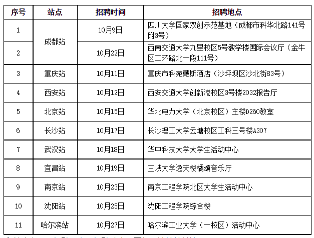国网四川省电力公司2025年提前招聘_应聘者_要求_电网
