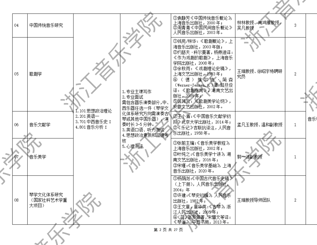 音乐考研 2025年浙江音乐学院硕士初复试招生简章,专业目录,最全考