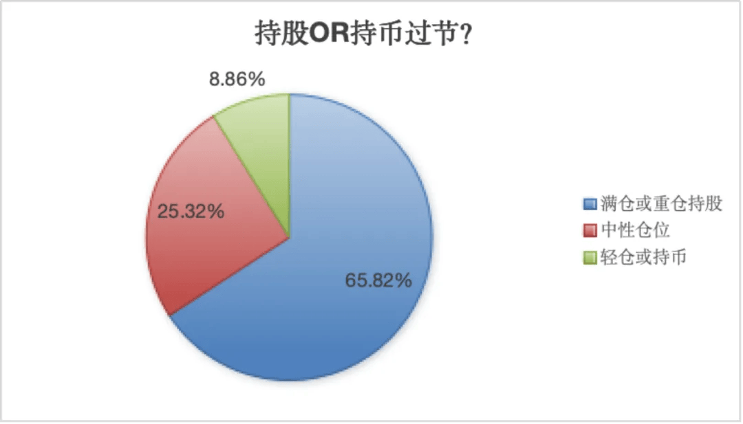 3300点！A股疯涨，“00后”入市上热搜！有人一早上赚52万元，直呼“捡钱”，还有网友“不想放假了”！众多机构建议重仓过节