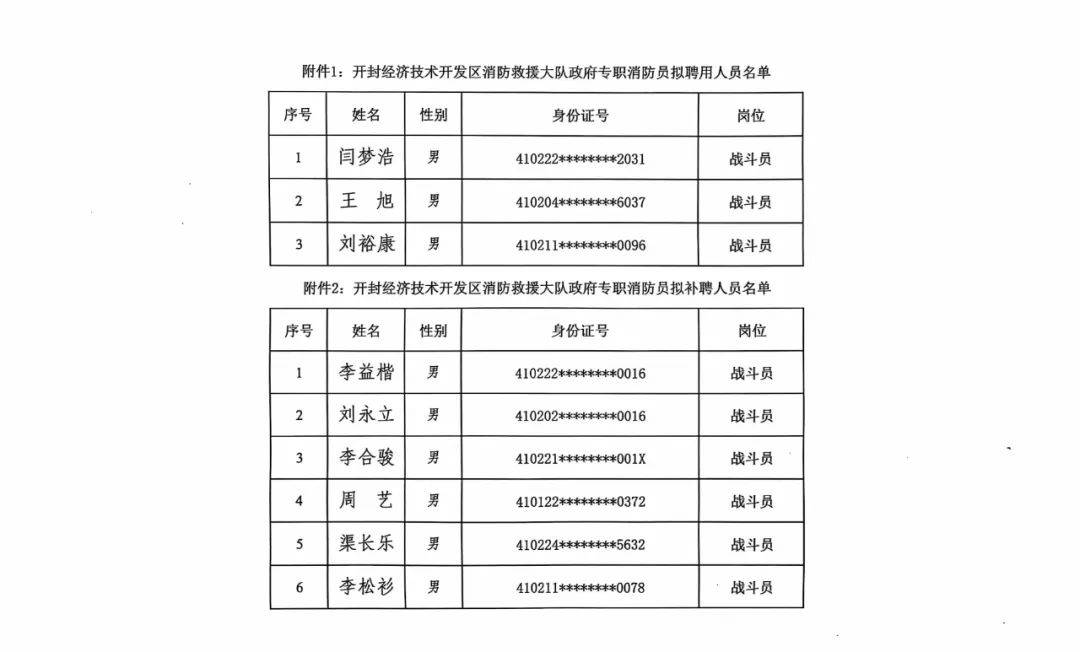 2024年开封经济技术开发区消防救援大队政府专职消防员拟聘用人员名单