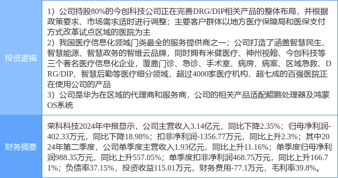 10月1日荣科科技涨停分析：国产软件，DRGs概念，华为鸿蒙概念热股