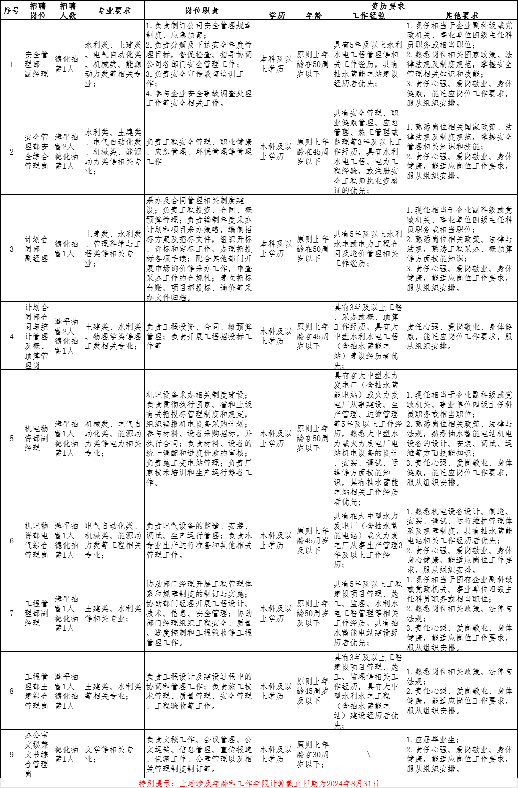 福建闽投永安抽水蓄能有限公司联合招聘17人公告