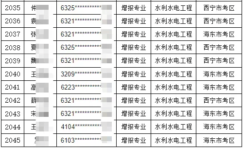 东莞二级建造师报考点(东莞二级建造师报考条件)