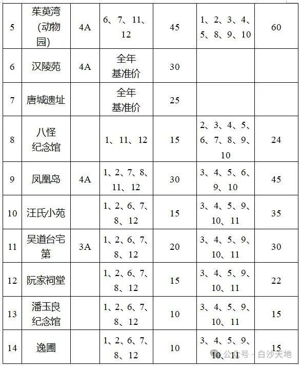 2025年扬州景区