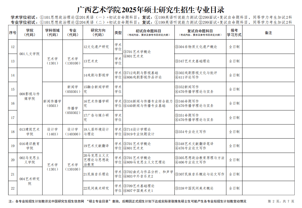 音乐考研 | 2025年广西艺术学院硕士招生简章,专业目录,参考书