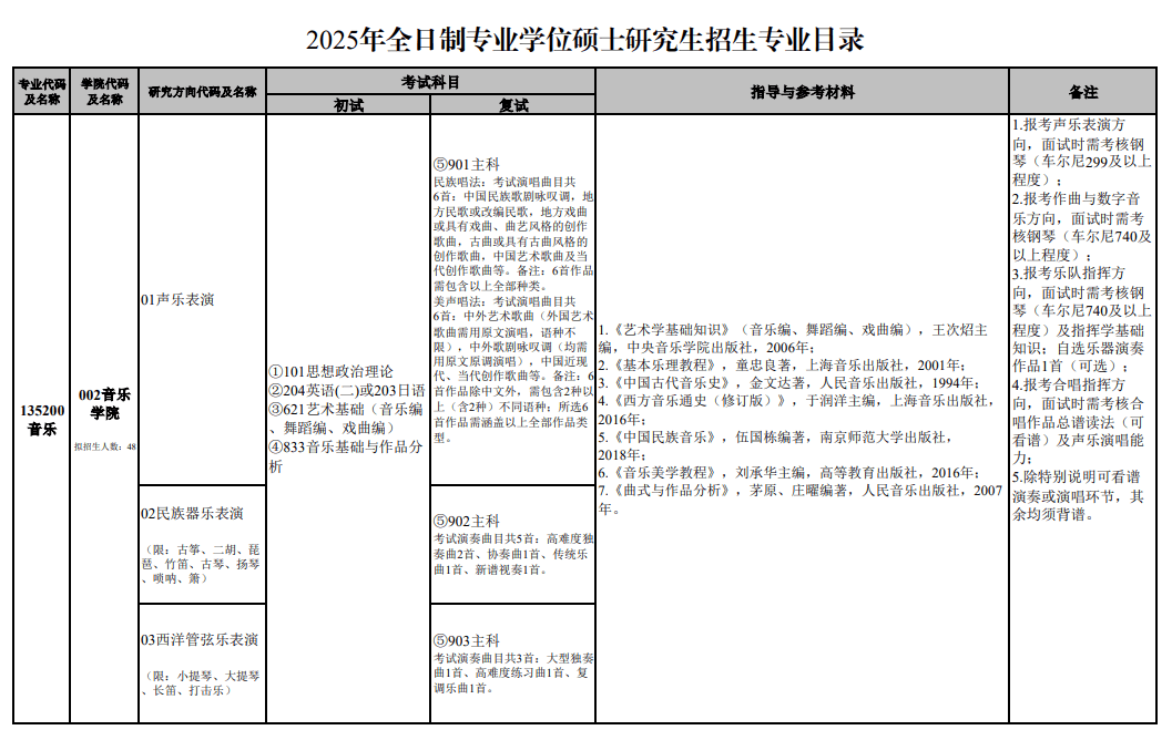 2025年南京艺术学院硕士招生简章,专业目录,参考书