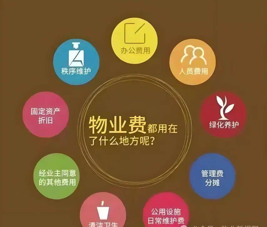 什么叫物业增值(物业增值服务包括哪些项目和内容)
