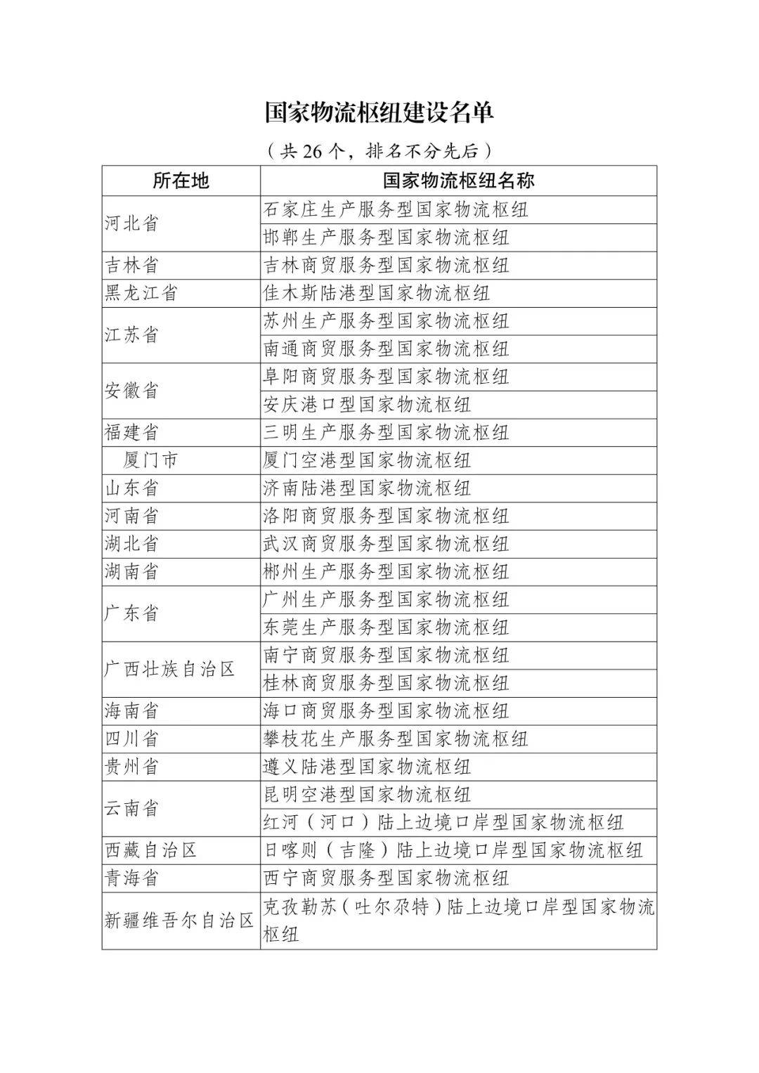 国家发改委发布重要名单！涉及安庆_枢纽_物流_服务型