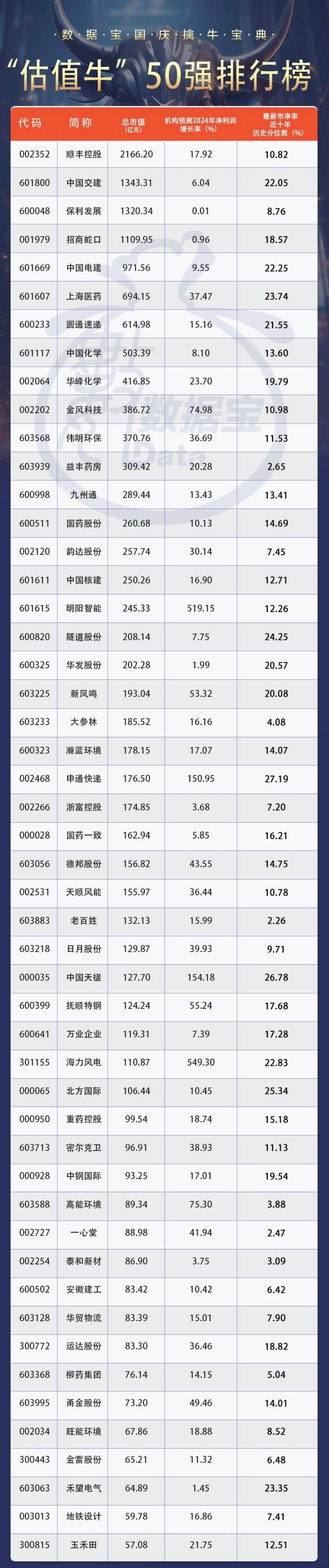 券商股票的小龙头股有哪些(券商龙头股票有哪些2021)