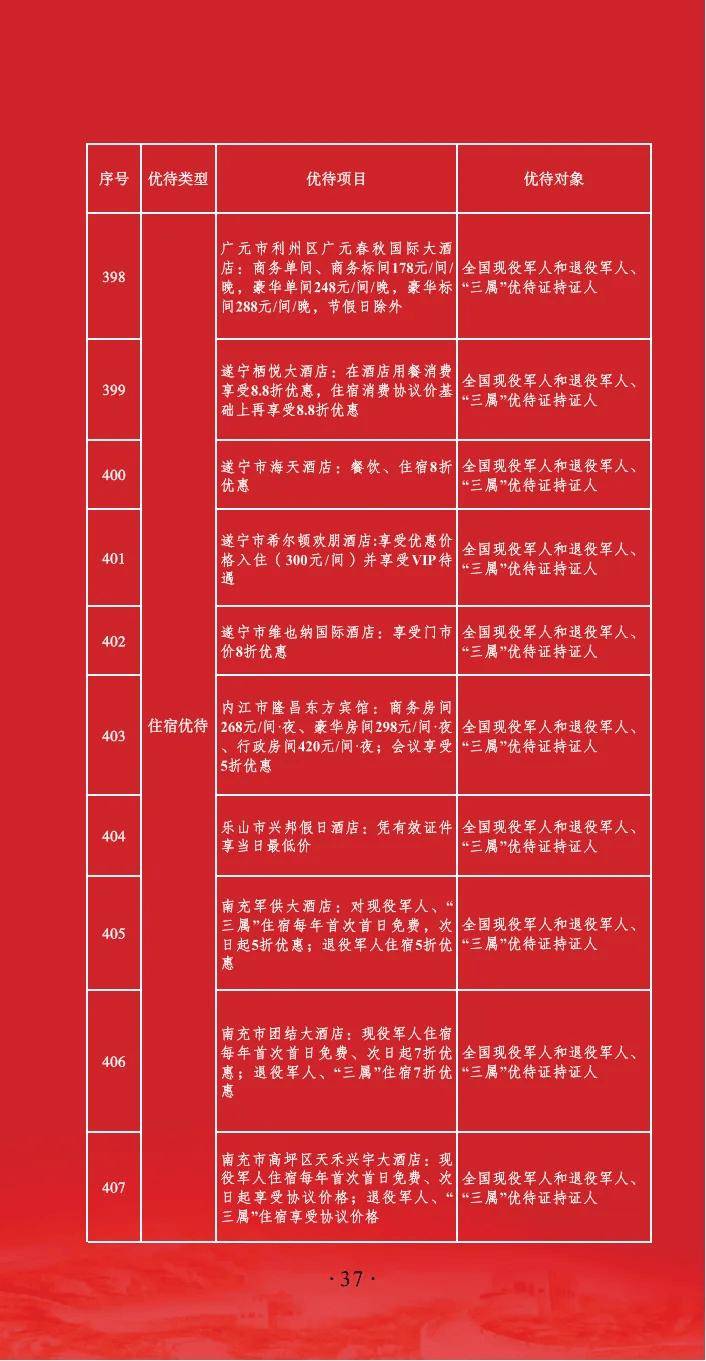 全国退役军人四川一起来看看吧推出了一系列优惠优待项目面向现役军人