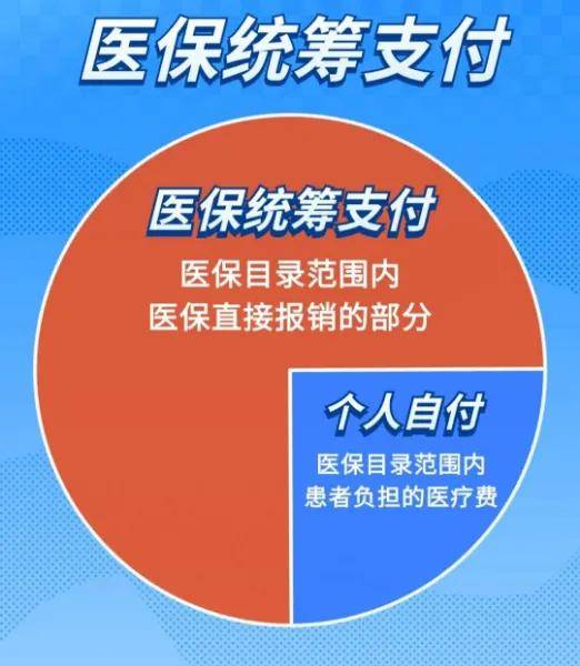 法治服务 医保统筹支付,个人自付,个人自费…都是啥意思?