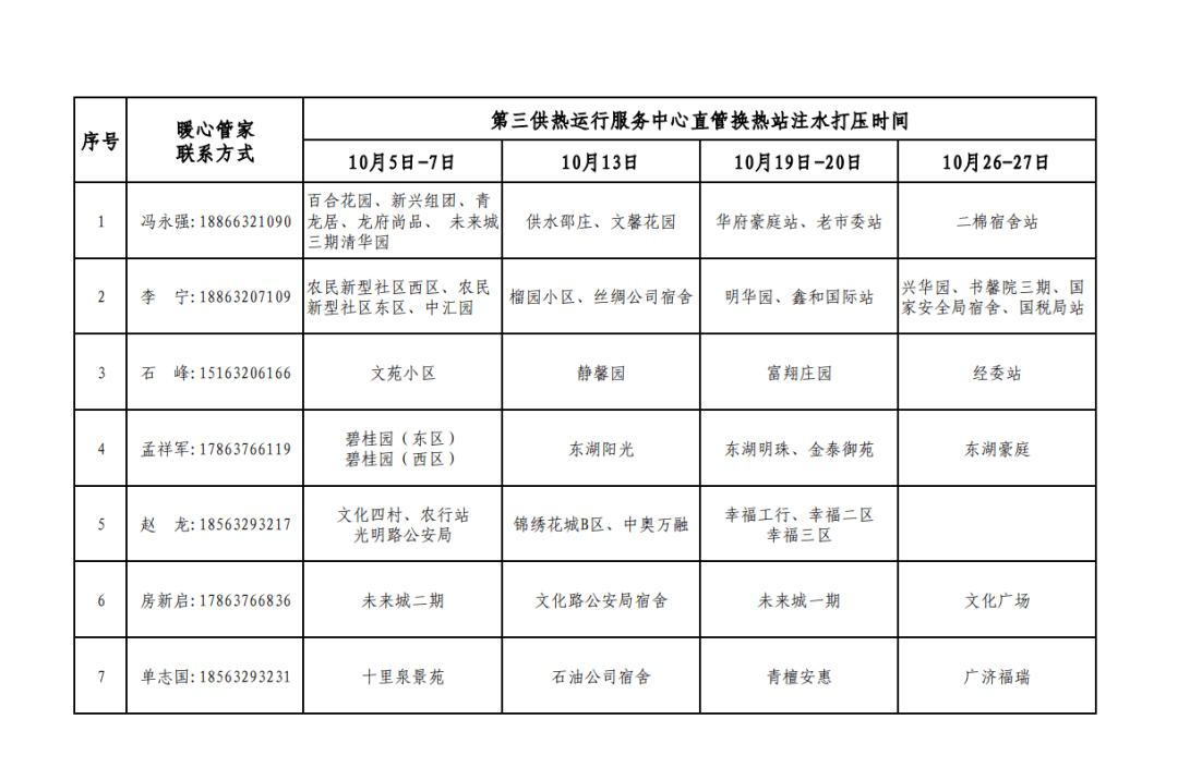 采暖季收费通知尊敬的热用户:按照《山东省供热条例》《枣庄市供热