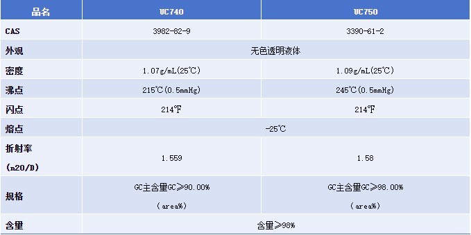 对话上海康鹏总经理王子新