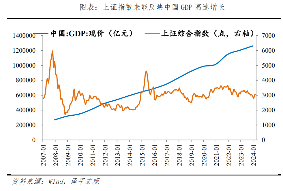 A股经常要打响“保卫战”，长期在3000点附近徘徊，为什么？如何搞好A股？