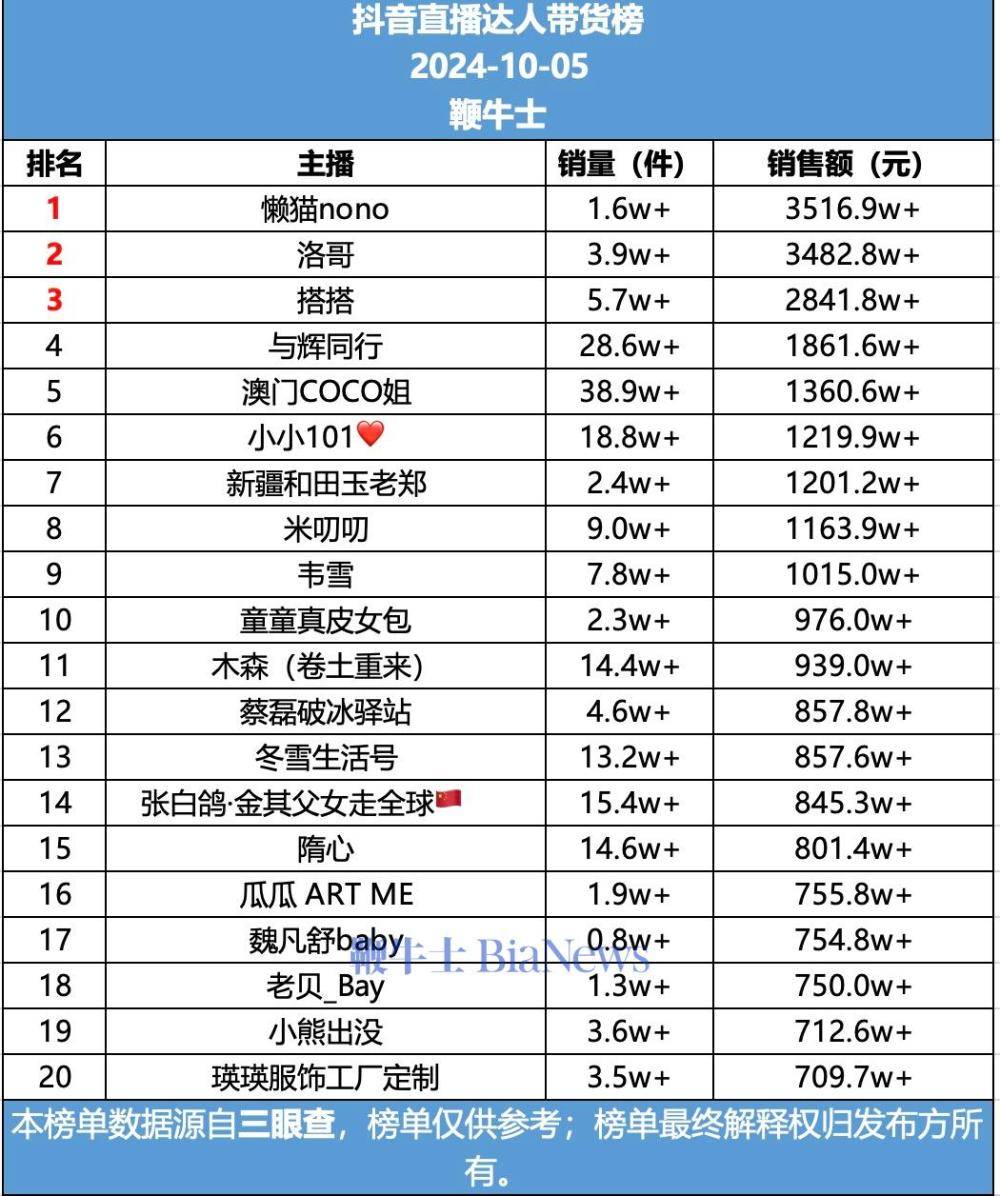 抖音小号批发一手货源网