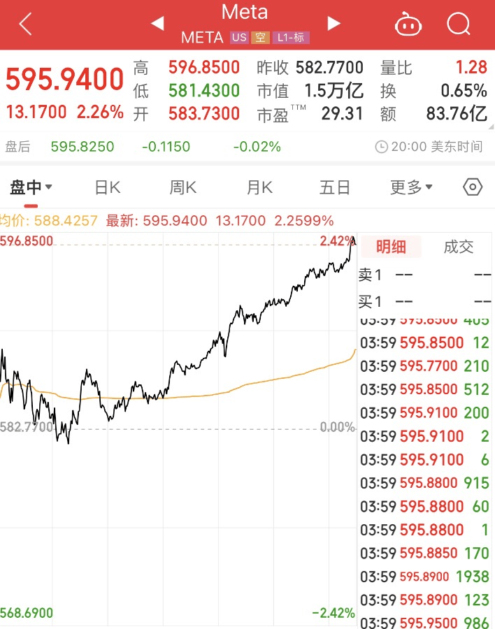 Meta再推AI大模型