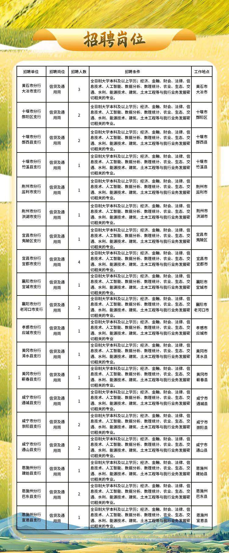 中国农业发展银行分行2025年度校园招聘!10.15截止