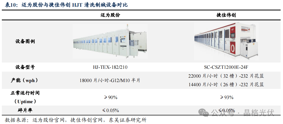 hjt 电池的清洗制绒工艺