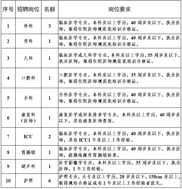 您也可以关注【成都本地宝招聘】公众号,在聊天对话框回复学校招聘