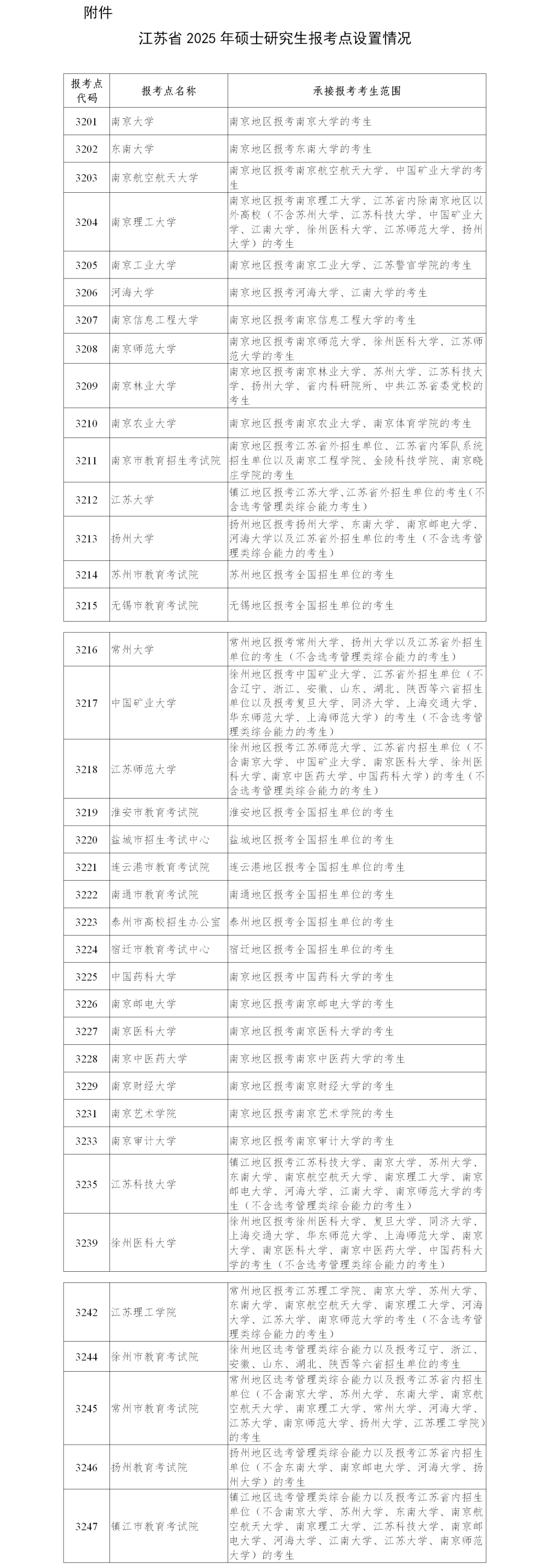 江苏省2025年全国硕士研究生招生网上报名公告来了