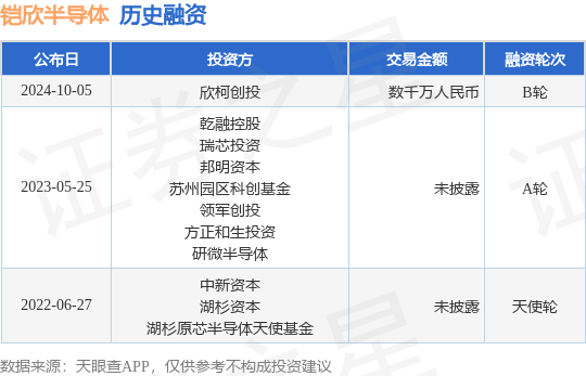 投资需要几轮(投资的几轮是什么意思)