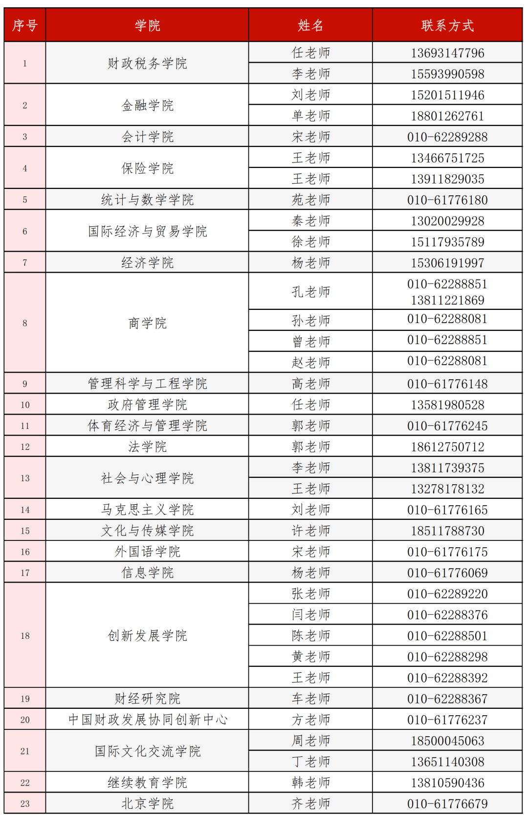 中央财经大学几个校区(中央财经大学几个校区地址)
