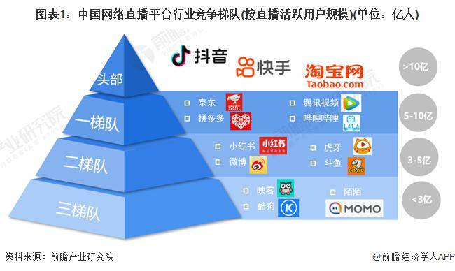 洞察 2024：中国网络直播行业竞争格局及市场份额 ( 附市场集中度、企业竞争力评价等 )