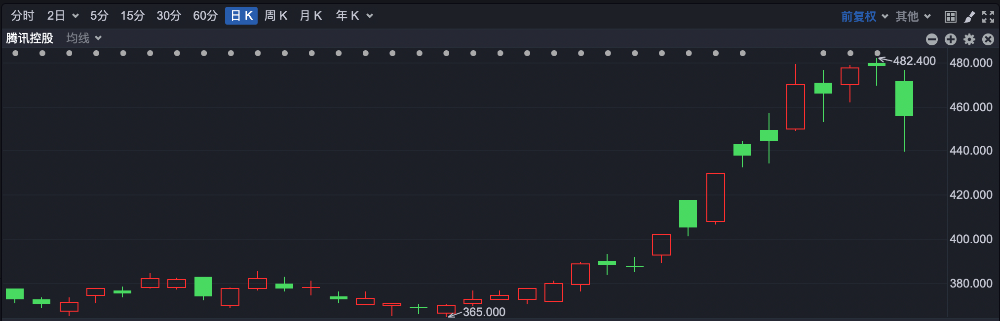 突然大幅跳水，港股市场发生了什么？