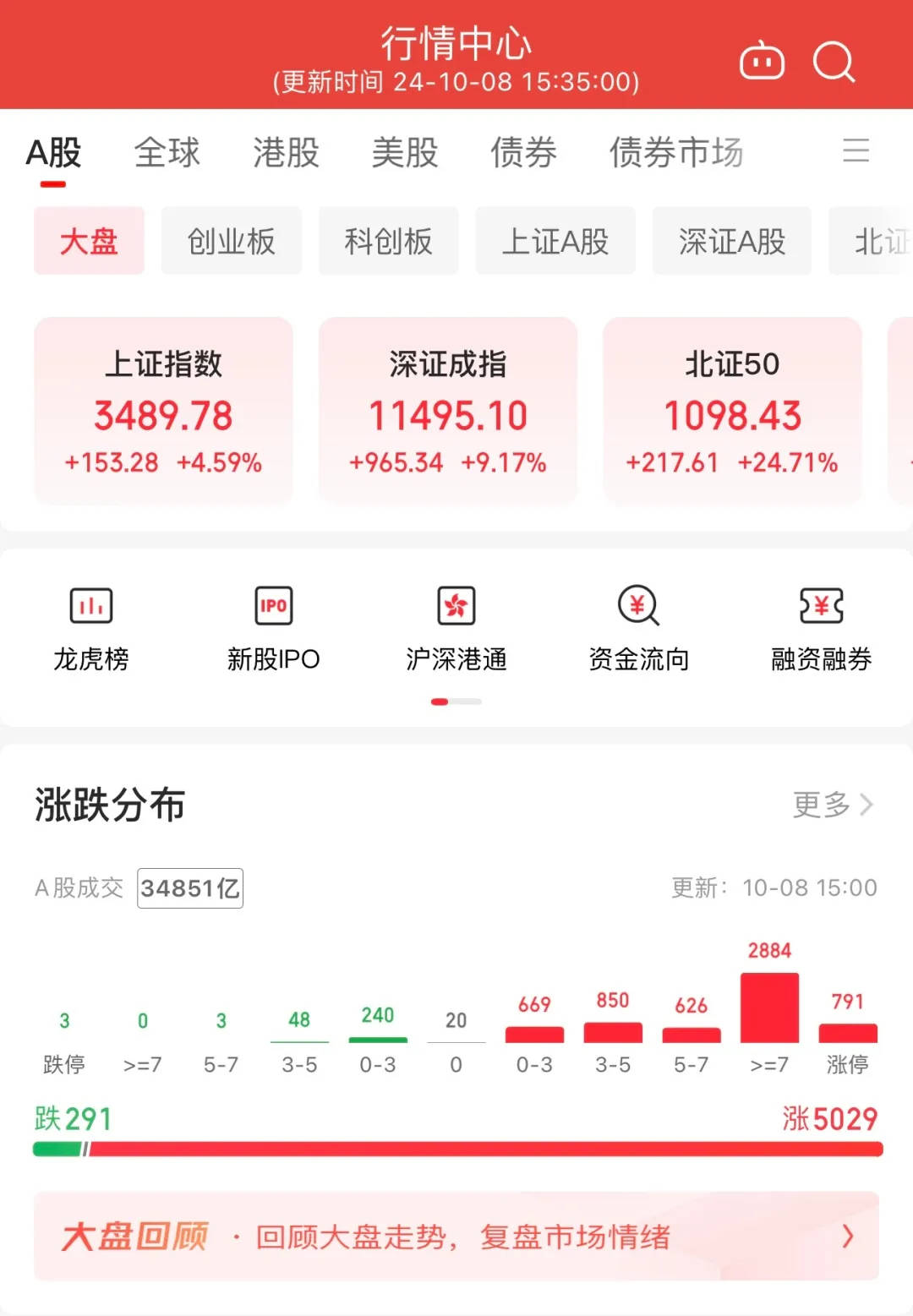 300开头股票上市首日涨幅(300开头的股票首日涨跌幅是多少)