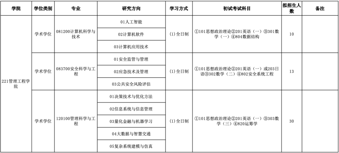 都城
经济贸易

大学金融考研（都城
经济贸易

大学金融专硕招生人数）