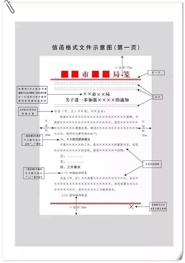 【办公知识】党政机关公文格式标准(后附图解)_版心_印章_名称