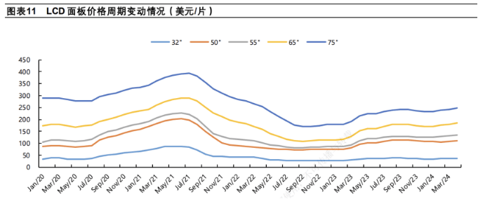 TCL科技百亿收购背后：新能源光伏业务亏损，LCD面板行业产能过剩