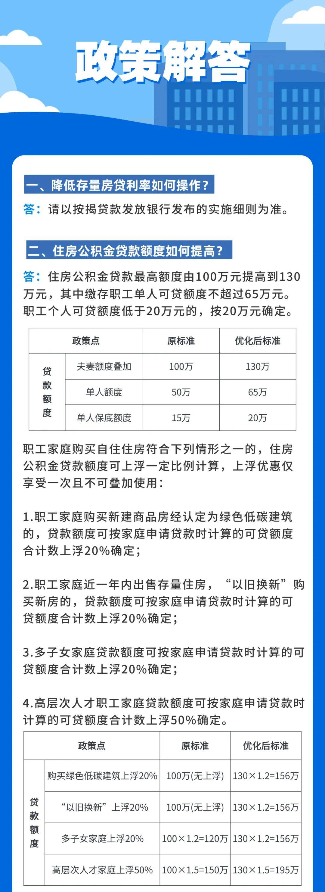 刚刚,杭州出台楼市新政!限价取消!_住房_通知_贷款