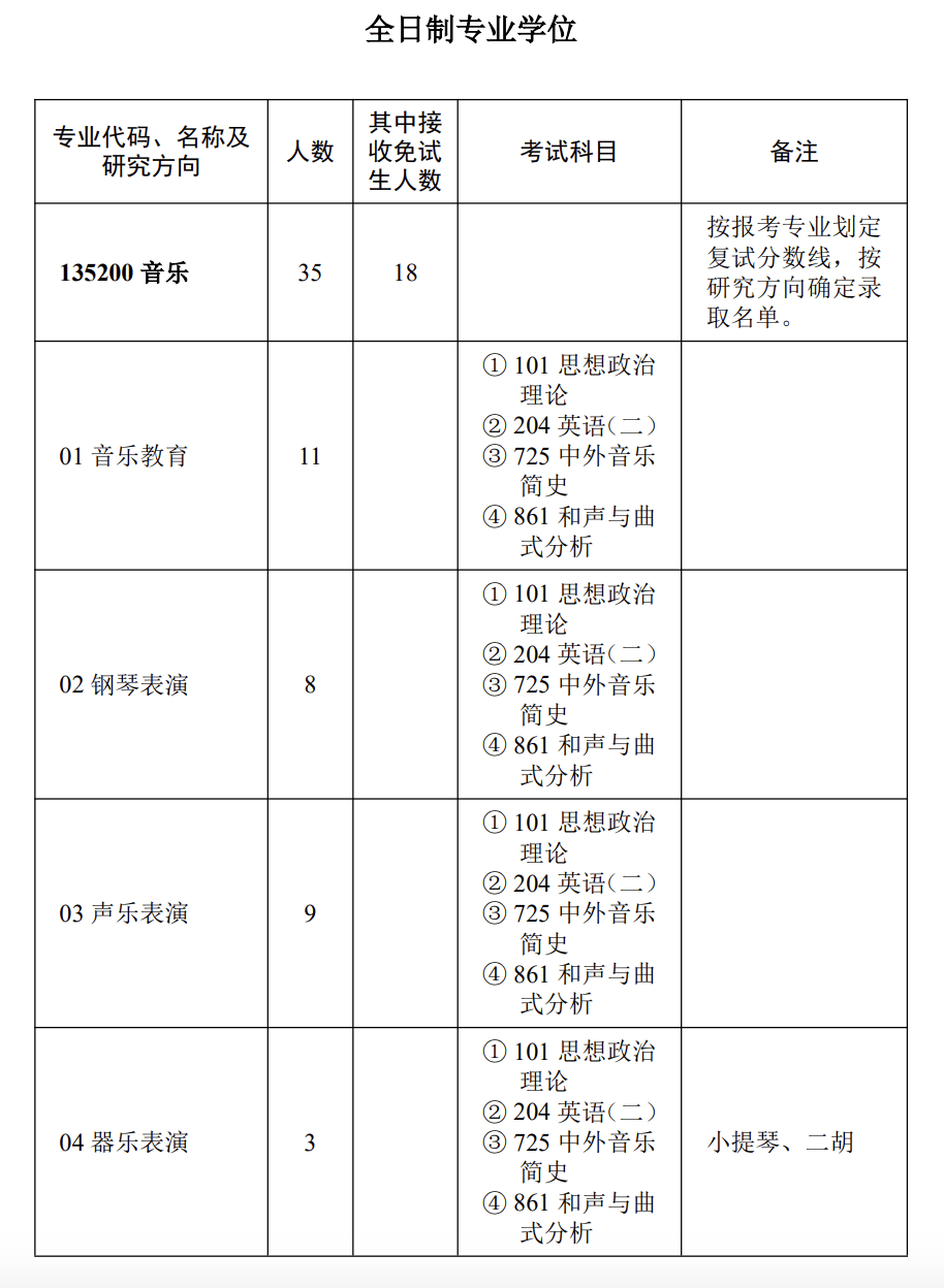 2025年华中师范大学硕士招生简章,专业目录,参考书