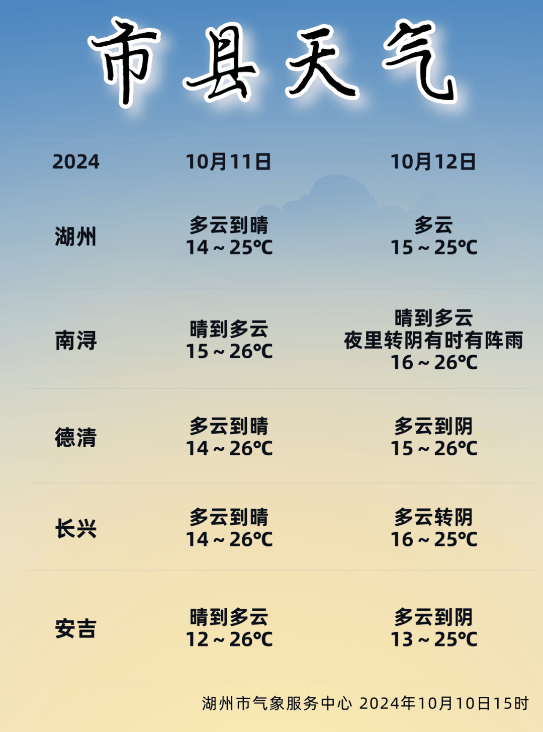 长兴天气预报15天图片