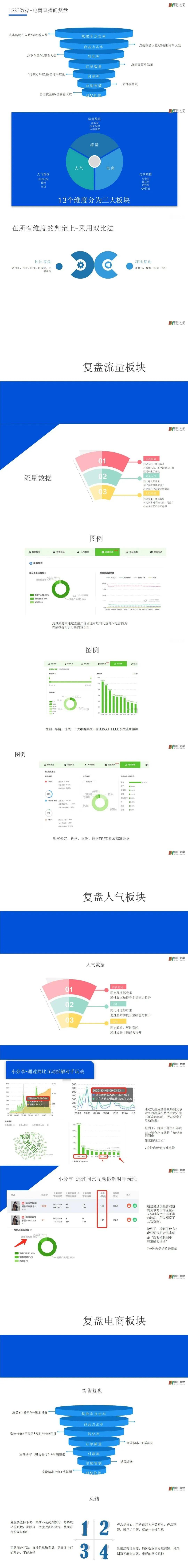 抖音数据分析app=抖音数据分析平台有哪些