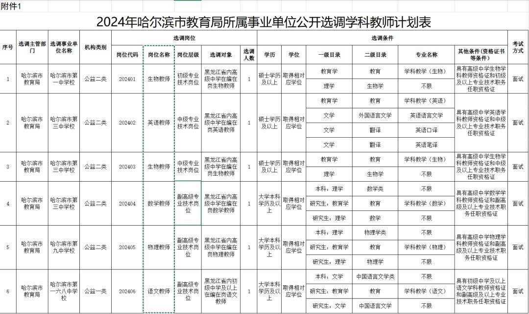 哈三中,哈九中等学校公开选调教师