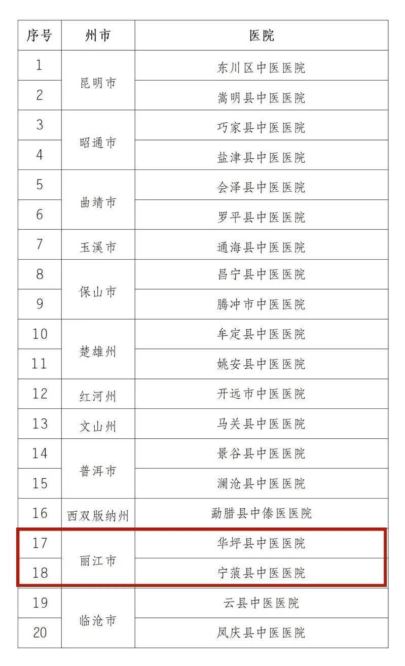 北京309医院、大兴区号贩子挂号电话_挂号无需排队，直接找我们的简单介绍