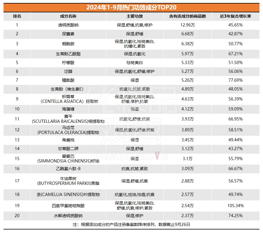 一个价值千亿的命题，中国化妆品如何对抗医美蚕食？