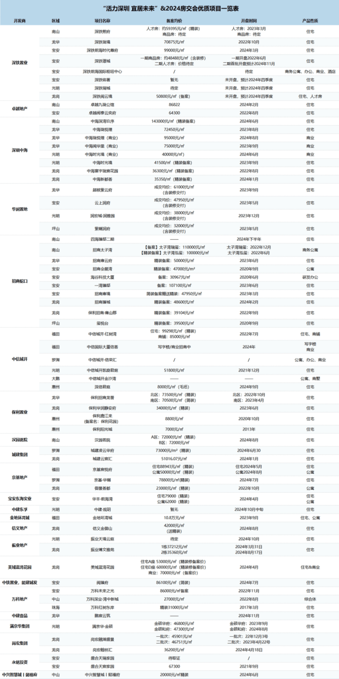 2024深圳房地产交易会即将开幕